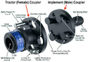 PTO Link© Connection System